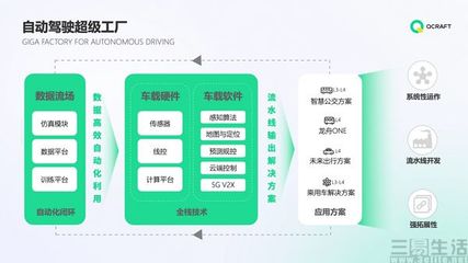 輕舟智航獲1億美元A+輪融資，驅動自動駕駛軟件開發新紀元